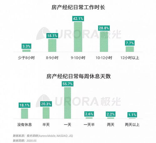 2020年房產經紀行業與購房市場洞察報告