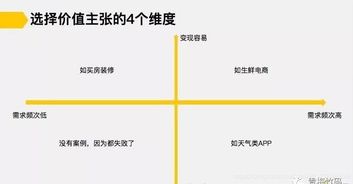 如何思考產品價值定位