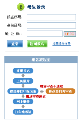 江西2017年11月人力資源管理師考試報名入口
