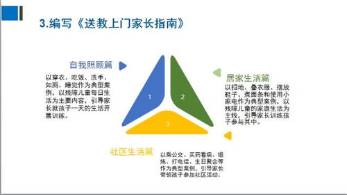 全國義務教育送教 康 上門專題研討會精彩繼續(xù) 二 知名特校亮相,展示成果,分享經驗,呼吁完善配套政策
