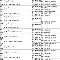 2.6萬人通過駐贛國家公務員招考審查 國家公務員考試網上報名確認網址和咨詢電話公布中國江西網 2009 10 29 7 53 22