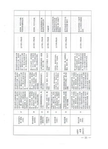江西省人力資源和社會保障廳關(guān)于做好江西省技工院校辦學(xué)質(zhì)量評估的通知