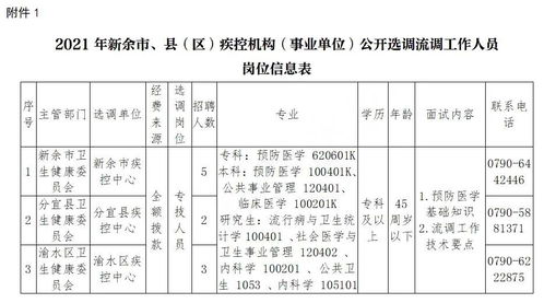 新余市 縣 區 疾控機構 事業單位 公開選調流調工作人員鳳凰網江西 鳳凰網